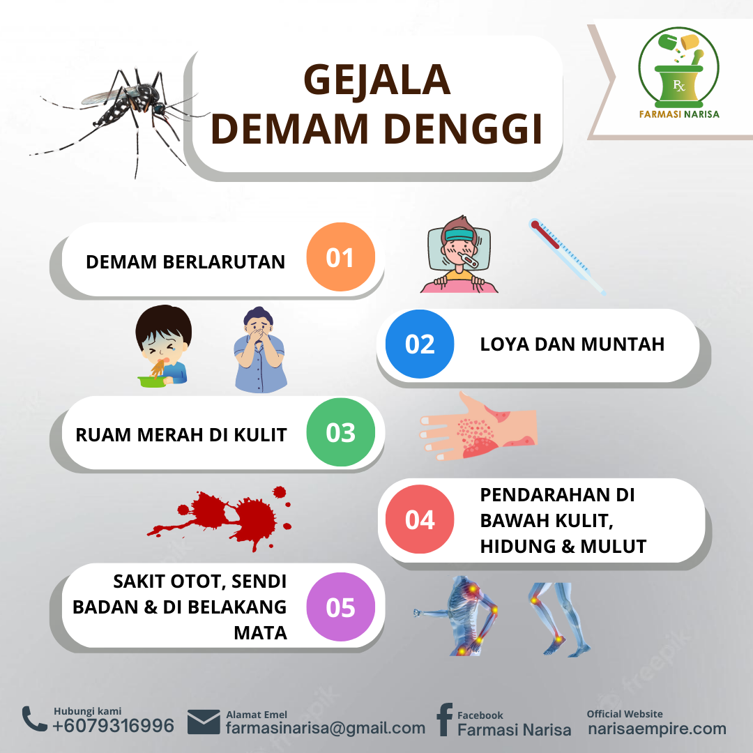 Demam Denggi
